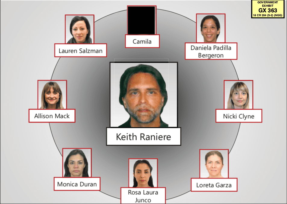 Keith Raniere